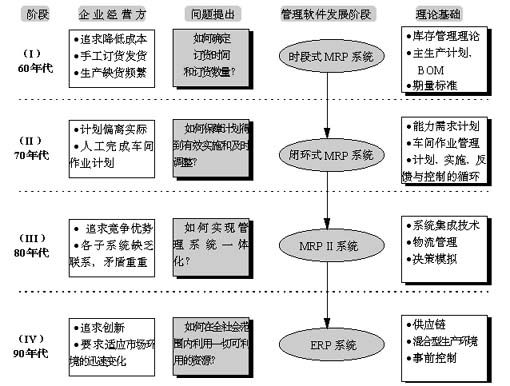 ERP系统