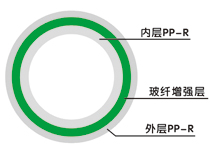 PP-R纤维增强複合管道