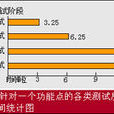 集成测试(it（集成测试）)