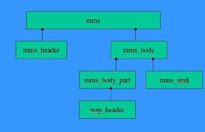 MMS