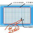 iBoard红外互动式电子白板