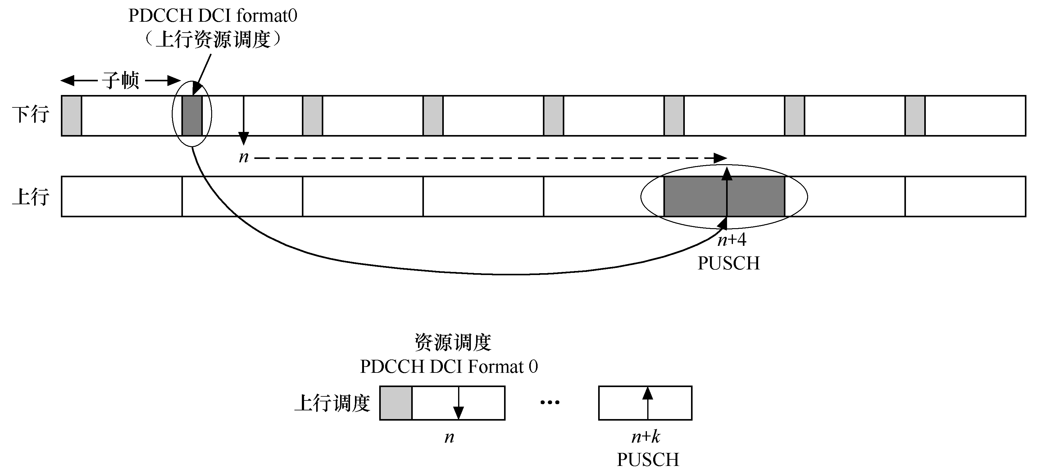 LTE物理层过程