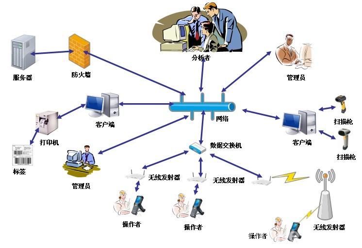 BS固定资产管理系统