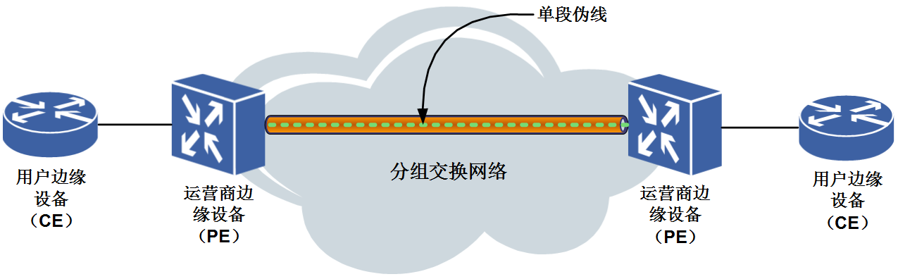 图 1 单段伪线 图 1 单段伪线