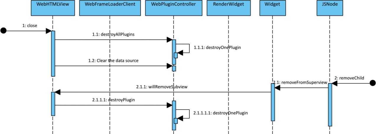 plugin