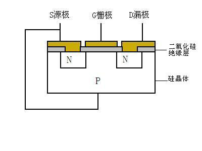 MOSFET MOSFET