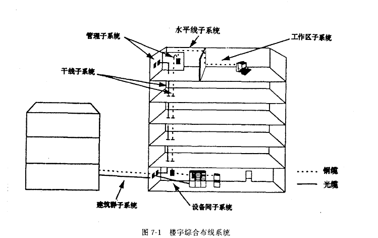 PDS(建筑电气)