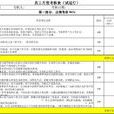 KPI考核