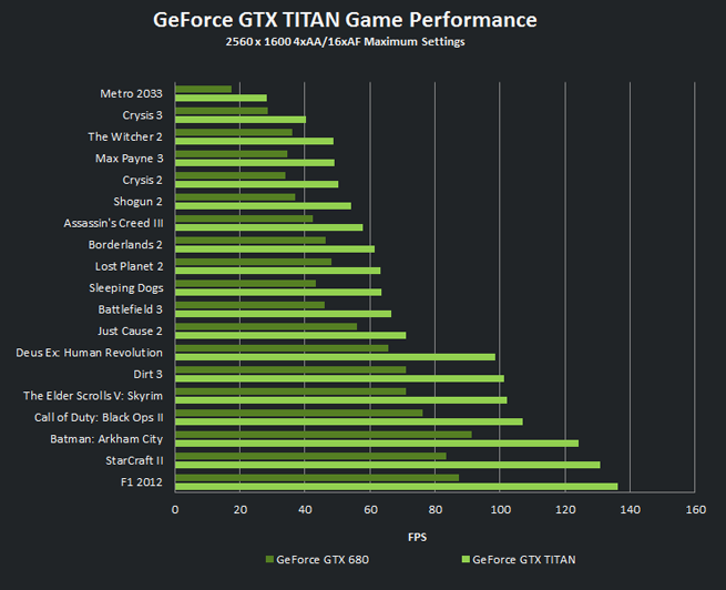 TITAN VS GTX 780 TITAN VS GTX 780