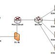 IPS(网际网路协定群)