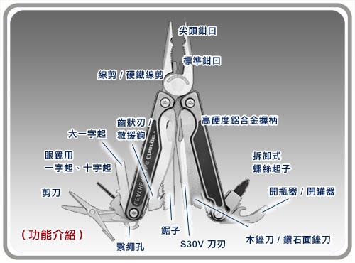 Leatherman Leatherman