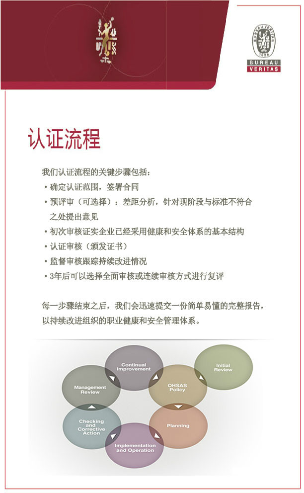 OHSAS18001标準