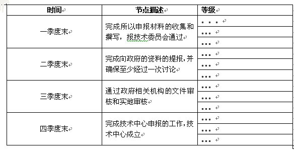 KPI考核