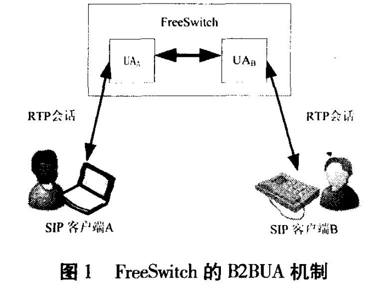 freeswitch