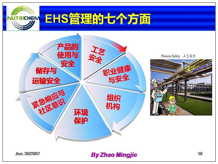 EHS(环境、健康、安全的英文首字母缩写)