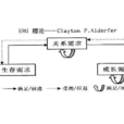 ERG理论