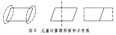 认知理论