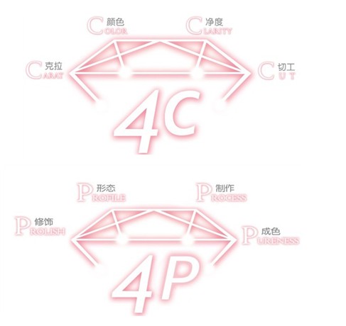 BLOVES婚戒定製中心