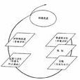 OHSMS标準