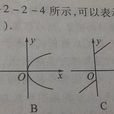 c函式