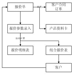 经济订货批量 经济订货批量