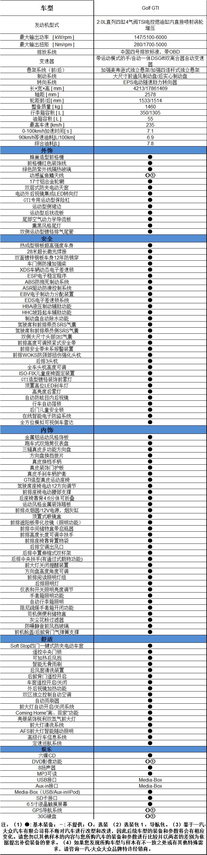 一汽大众高尔夫GTI配置表 一汽大众高尔夫GTI配置表
