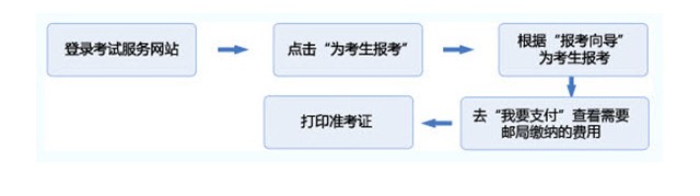 证券从业资格考试 证券从业资格考试