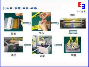 生产流程图 生产流程图