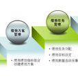 战略绩效管理系统(esp（战略绩效管理系统）)