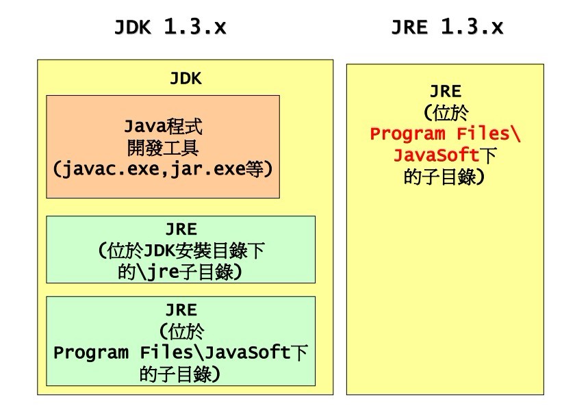 jdk(SunMicrosystems针对Java开发员的产品)