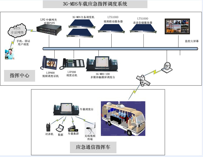 组网拓朴图 组网拓朴图
