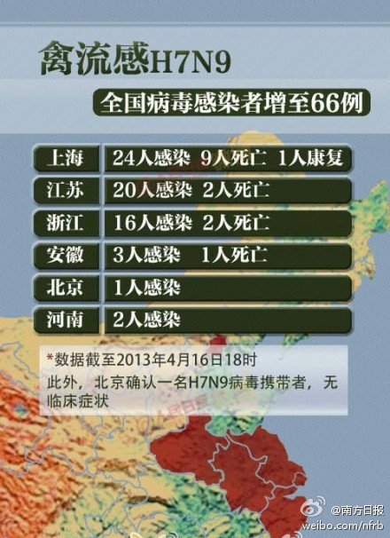 截至4月16日感染人数 截至4月16日感染人数