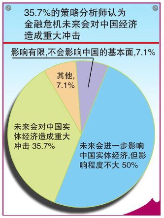 证券分析