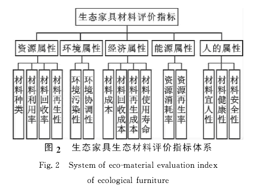 评价指标体系