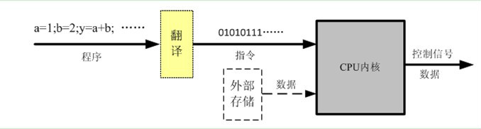 CPU套用 CPU套用