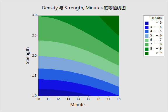 minitab minitab
