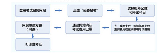证券从业资格考试 证券从业资格考试