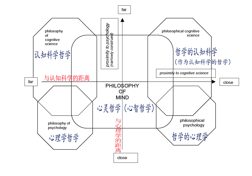 学科关係图 学科关係图