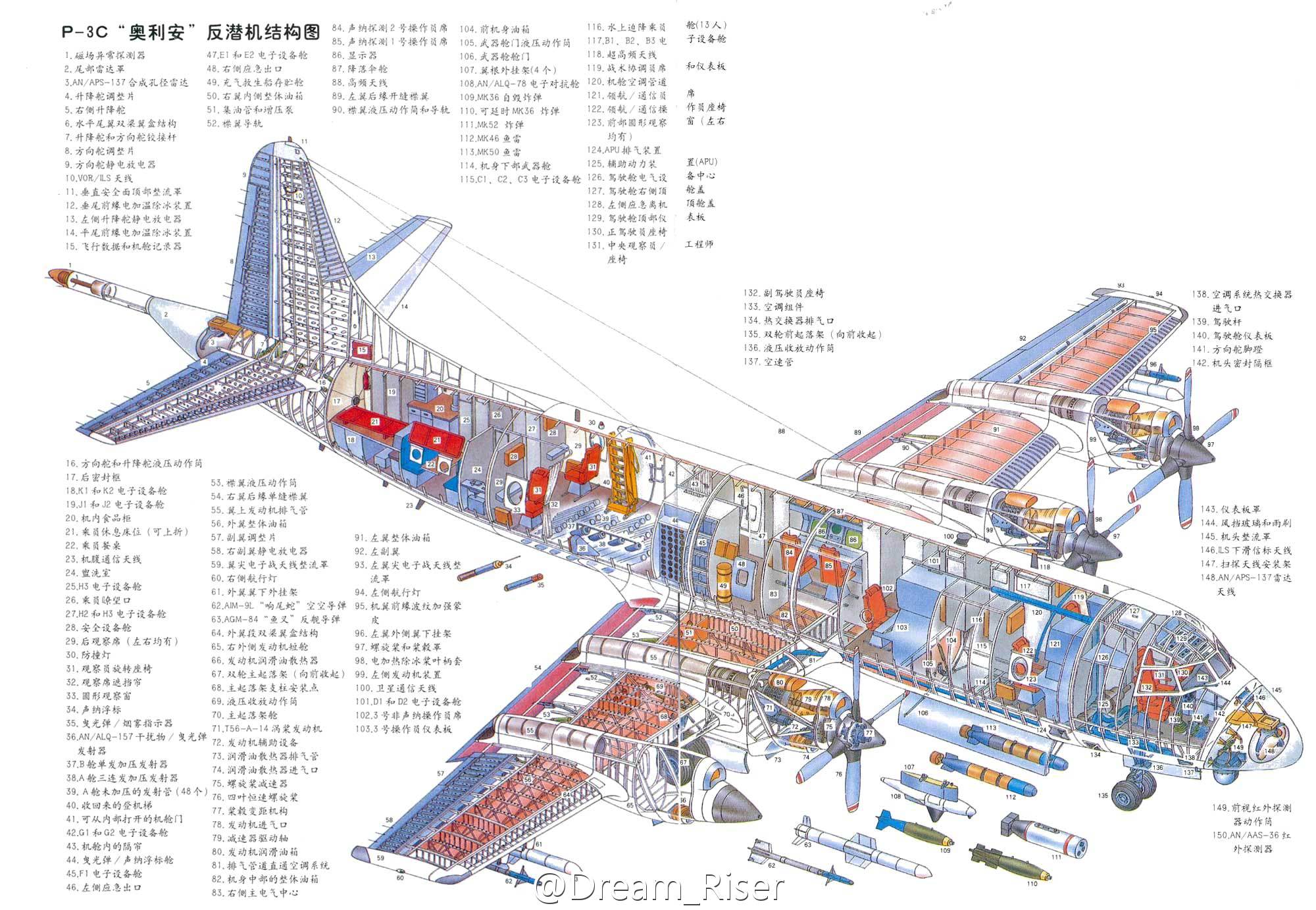 P-3结构挂载剖视图 P-3结构挂载剖视图