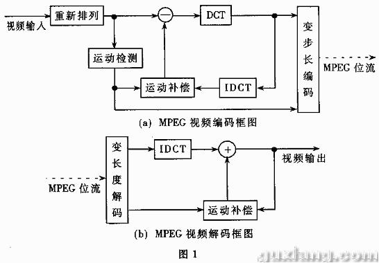 图一