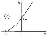 MOSFET MOSFET