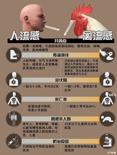 传播途径 传播途径