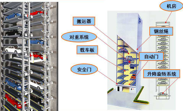 PCS(过程控制系统)