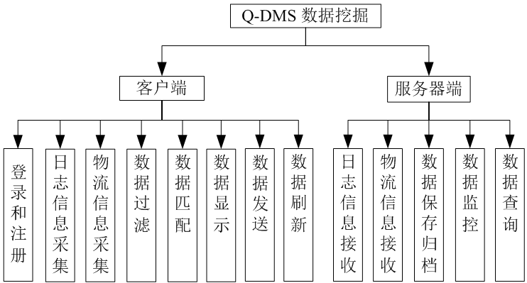 Java 8高级套用与开发