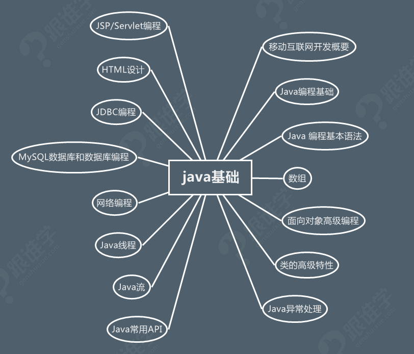 java基础