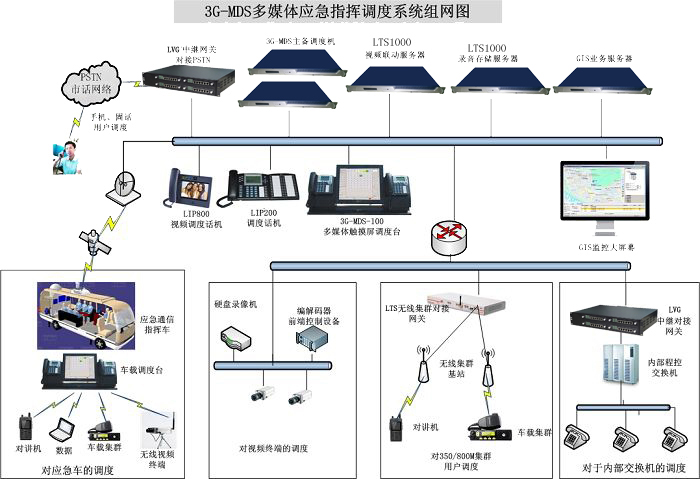 组网拓朴图 组网拓朴图