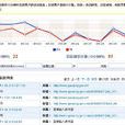PCS网站流量统计分析系统V1.21