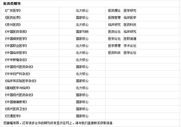 论文发表网