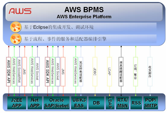 AWSBPM业务流程管理平台