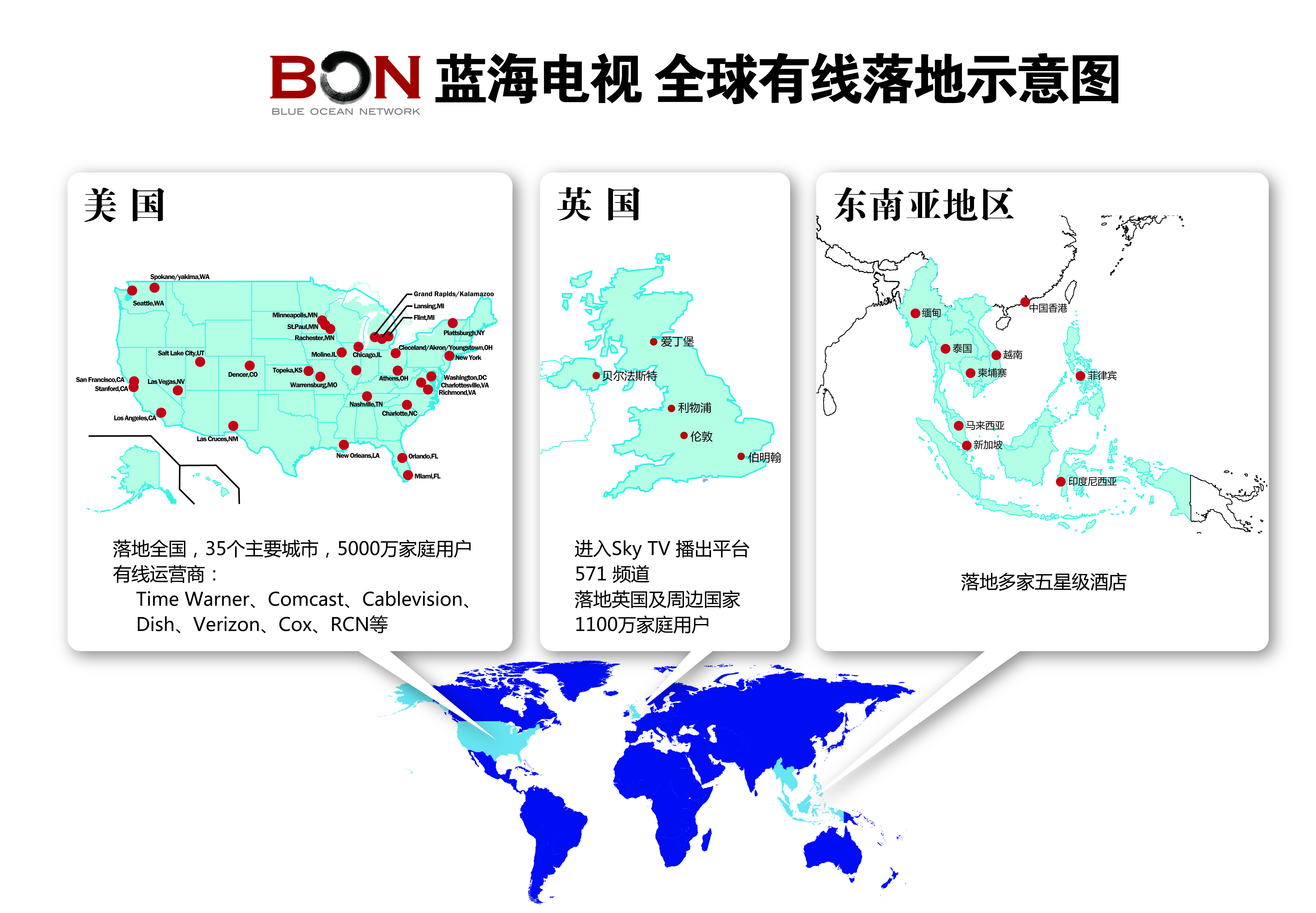 BON